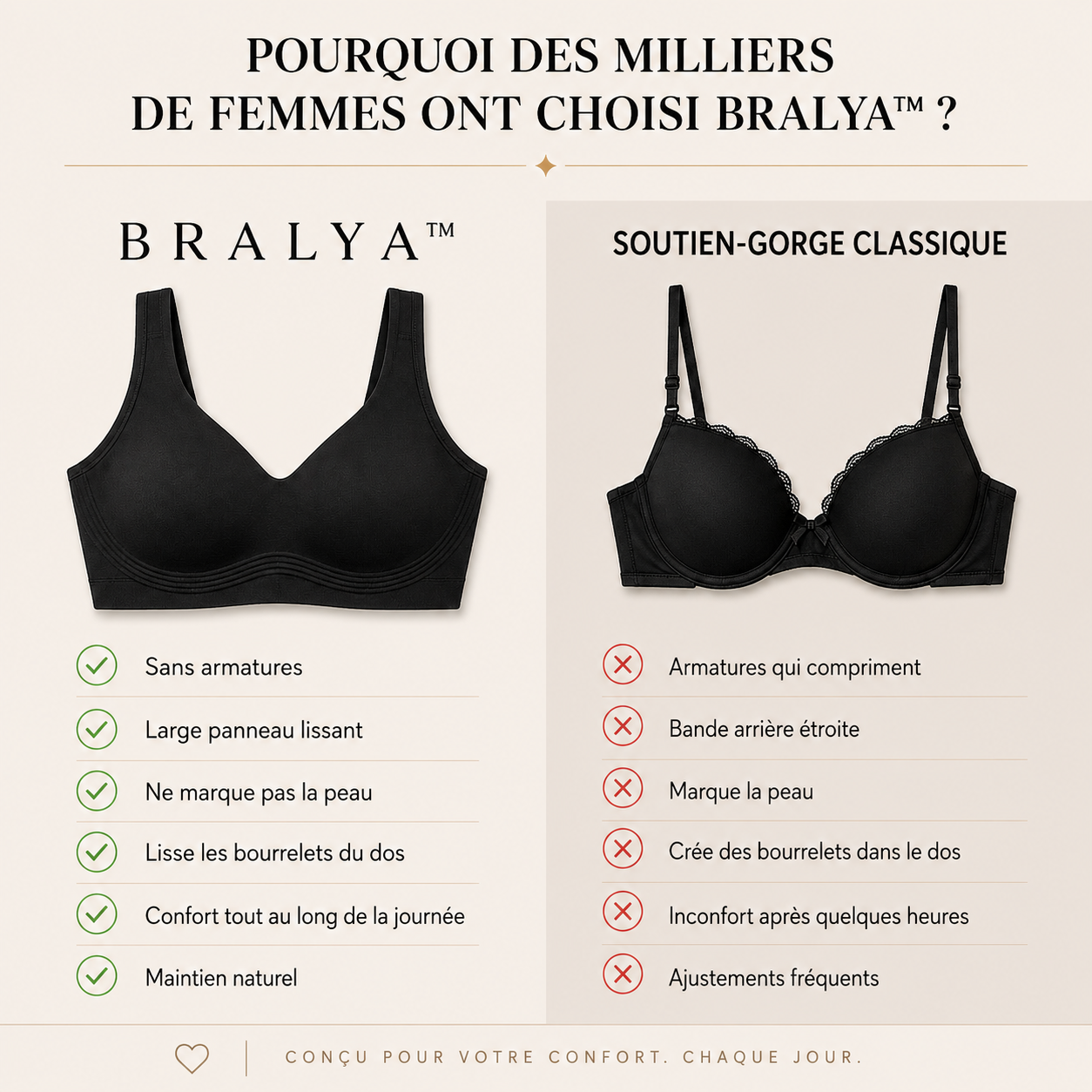 Soutien-gorge en Gel