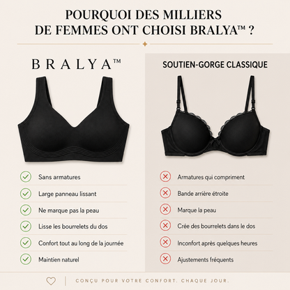 Soutien-gorge en Gel