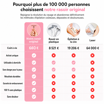 Rasoir Original - 10 lames de rechange GRATUITES