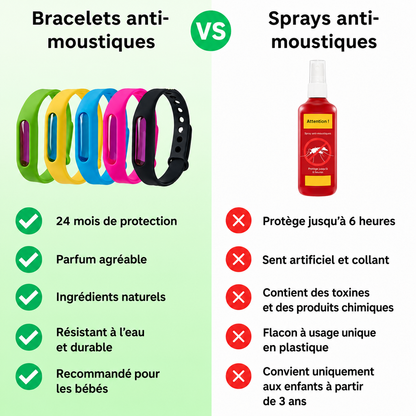 Bracelet anti-moustique