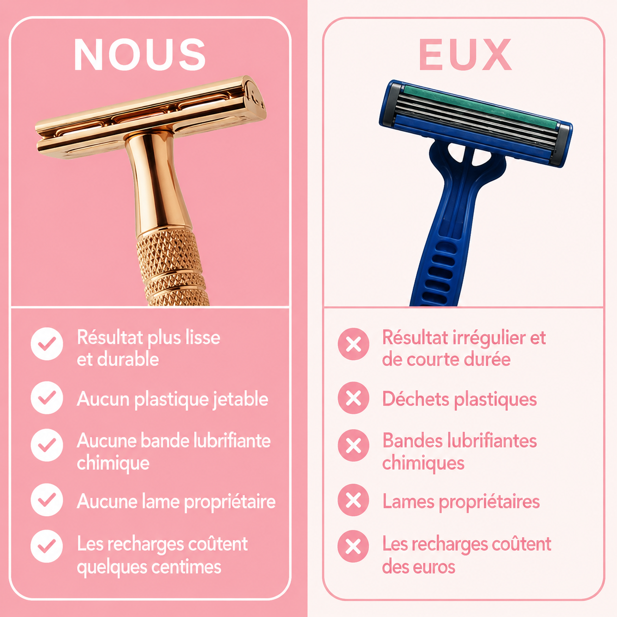 Rasoir Original - 10 lames de rechange GRATUITES