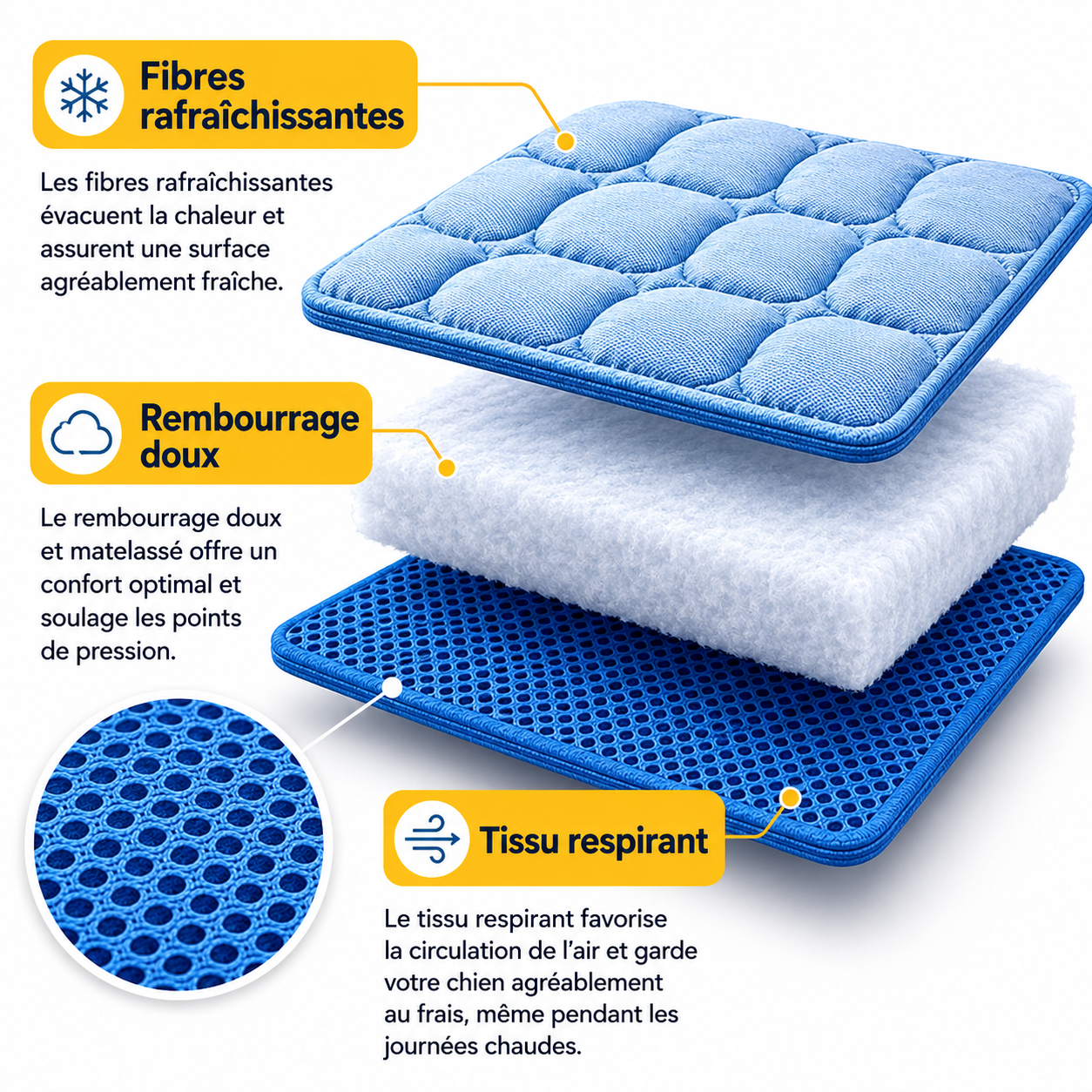 Tapis rafraîchissant pour l'été